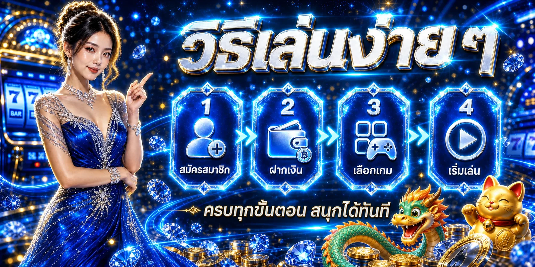 คู่มือสี่ขั้นตอนสมัคร ฝาก เลือกเกม และเริ่มใช้งาน MENTOS168